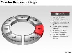 Circular process 7 stages 11