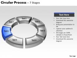 Circular process 7 stages 11