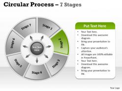 Circular process 7 stages 14