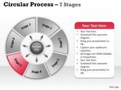 Circular process 7 stages 14