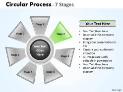 Circular process 7 stages 15