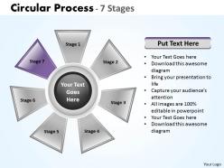 Circular process 7 stages 15