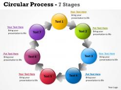 Circular process 7 stages 16
