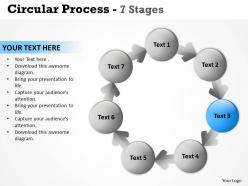 Circular process 7 stages 16