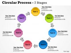 Circular process 7 stages 17