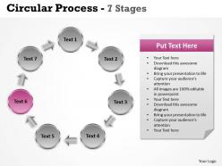 Circular process 7 stages 17