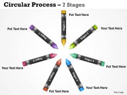 Circular process 7 stages 18