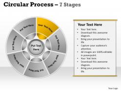 Circular process 7 stages 20