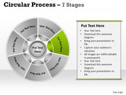 Circular process 7 stages 20