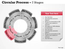 Circular process 7 stages