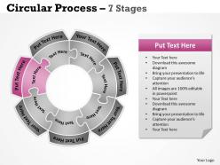 Circular process 7 stages