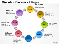 Circular Process 8 Stages 12