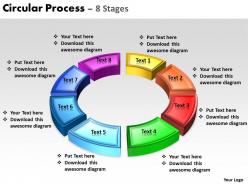 Circular Process 8 Stages 7