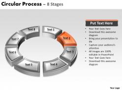 Circular process 8 stages 7