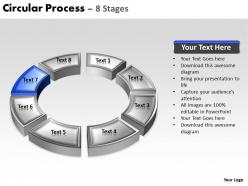 Circular process 8 stages 7