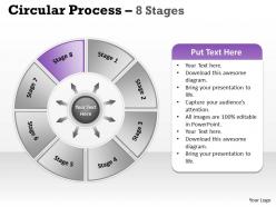 Circular process 8 stages 9