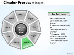 Circular process 9 stages 7