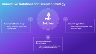 Circular Process Business Strategy PPT Slides AT Content Ready Impressive