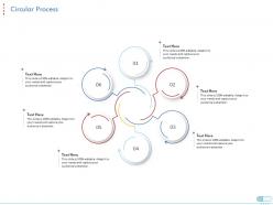 Circular process coronavirus impact assessment mitigation strategies ppt styles topics