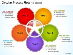 Circular process flow 5 stages 22