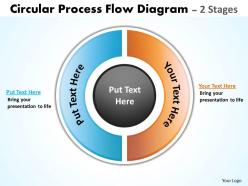 Circular process flow diagram 2 stages