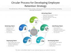 Circular process for developing employee retention strategy