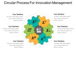 Circular process for innovation management