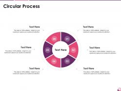 Circular process investor pitch presentation for cosmetic brand ppt diagram ppt