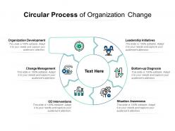 Circular process of organization change
