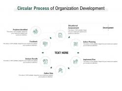 Circular Process Of Organization Development