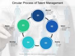 Circular process of talent management