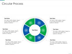 Circular process professional scrum master certification process it