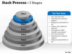 Circular process stack diagram