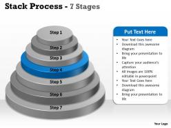 Circular process stack diagram