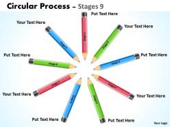 Circular Process Stages 11