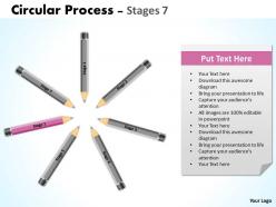 Circular process stages 19