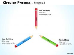 Circular Process Stages 22