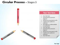 Circular process stages 22