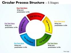 Circular process structure 5 stages 24