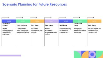 Circular Process Sustainable Resource Management PPT Template AT Slides Idea