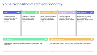 Circular Process Sustainable Resource Management PPT Template AT Image Idea