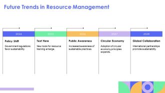 Circular Process Sustainable Resource Management PPT Template AT Visual Idea