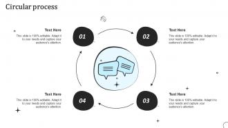 Circular Process Types Of Communication Strategy Ppt Rules