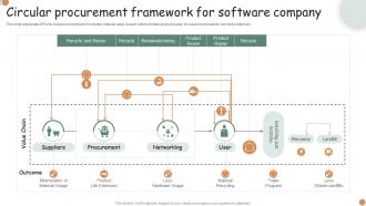 Circular Procurement Framework For Software Company