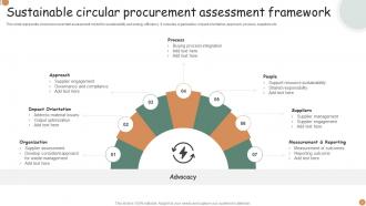 Circular Procurement Powerpoint Ppt Template Bundles Interactive Best