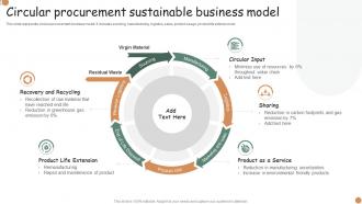 Circular Procurement Sustainable Business Model