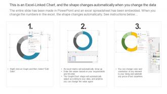 Circular progress bar graphics for business customer satisfaction infographic template