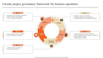 Circular Project Governance Framework For Business Operations