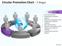 Circular promotion chart 7 stages