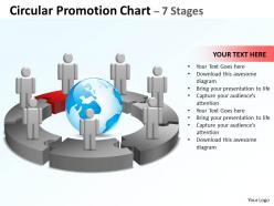 Circular promotion chart 7 stages